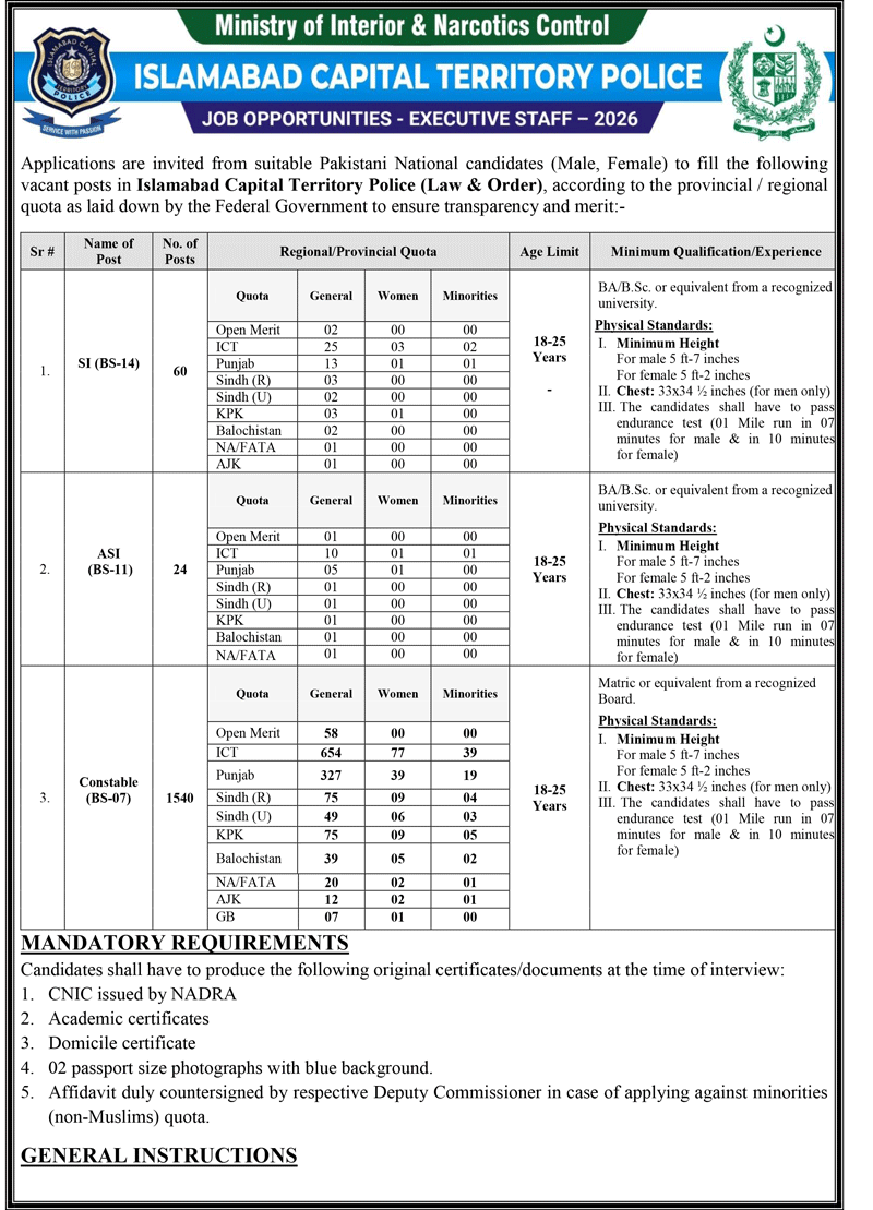 Islamabad ICT Police Jobs 2026 Advertisement